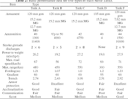 table 2 from a method for defuzzification based 0n