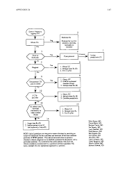 Image result for Dysuria