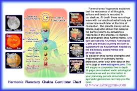 Planetary Gem Tables