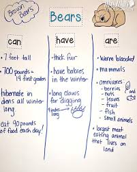 Hibernating Animals Lesson Plans Kindergarten Lesson Plans Lesson Plans For Toddlers Animal Lessons