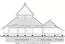 Check spelling or type a new query. Malay Architectural Heritage On Timber Construction Technique Of The Traditional Kampung Laut Old Mosque Malaysia Semantic Scholar
