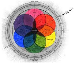 Everything You Know About Color Is Probably Wrong Ecg