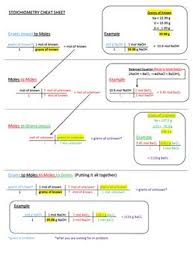 Stoichiometry Cheat Sheet Mod 8 Teaching Chemistry Chemistry Worksheets Chemistry Lessons