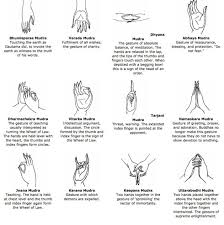 Pin On Mudras