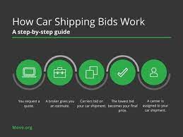 How Much Does It Cost To Ship A Car? | Move.org