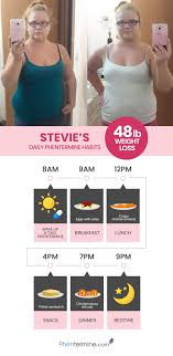 Pin On Phentermine