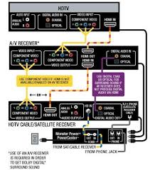 Home » home theater speaker wiring tips, diagram and guide for 5.1 or 7.1 home theater systems. Home Theater Diagram Rca Home Theater System Home Theater Wiring Home Theater System