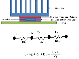 heat sink thermal resistance and size