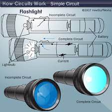 Sensor does work because it goes brighter when someone walks past. How Circuits Work Howstuffworks