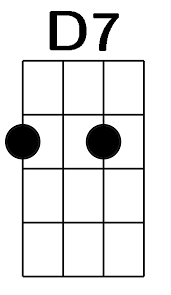 Sol do re7 sol mim caro amico ti scrivo così mi distraggo un po' lam. L Anno Che Verra Lucio Dalla Accordi Per Ukulele