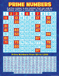 Prime Numbers 1 100 Slubne Suknie Info