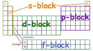 electron configuration of transition metals chemistry