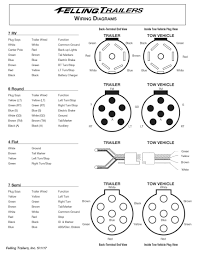 The trailer wiring diagrams listed below, should help identify any wiring issues you may have with your trailer. Service Felling Trailers Wiring Diagrams Wheel Toque