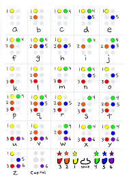 Braille Chart For Sighted Classmates Learning Braille