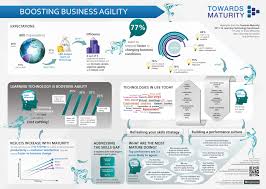 European Learning Technology Landscape Learning Technology Social Media Infographic Elearning Infographics