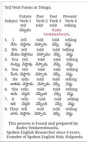 Pin By Spoken English In Telugu On Www Spokenenglisheasynow Com In 2020 Learn English Words English Learning Spoken Learn English