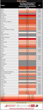 See more ideas about japan, japan travel, tokyo. Coronavirus Disease Covid 19 Scorecard For Africa 2020 Accountability International
