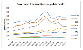 Indigenous health refers to the physical, cultural, social and emotional wellbeing of aboriginal and/or torres strait islander people (indigenous australians). Public Health Expenditure And Government Priorities Phai