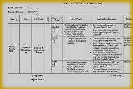 Jurnal harian guru sd k13. Jurnal Harian Kelas 2 Semester 1 Kurikulum 2013 Revisi 2021 Guru Maju
