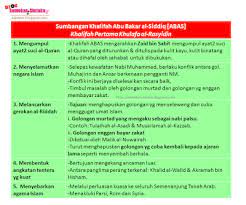 Khalifah abu bakar melaui cara. Abu Bakar As Siddiq Sumbangan