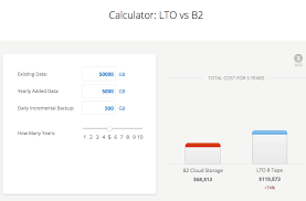 Choosing A Data Backup Model Lto Vs Cloud Storage Vs Hybrid