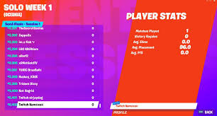 The championship itself will be held in new york from july 26 to 28. Kristian Fortnite Esports On Twitter Plays 1 Game Dies 100th Congratulations You Ve Qualified For The Next Round Of World Cup Qualifiers