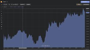 Current dogecoin value is $ 0.368 with market capitalization of $ 47.66b. Wat Is Bitcoin Trading Alles Over Handelen In Bitcoin Kosten En Info 2021