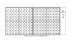 Tausenderbuch ausdrucken tausenderbuch zum ausdrucken zehnerpack für schüler (2002, taschenbuch) bei ebay mathematik lernen mathematikunterricht schule arbeitsblätter grundschule. Bastelvorlage In Der Grundschule Tausenderbuch Erweiterung Des Zahlenraums Mathe Klasse 3 Grundschulmaterial De