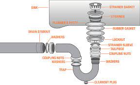 We have compared the best single & double bowl kitchen sinks for home and commercial use. Diagram Carbon Sink Diagrams Full Version Hd Quality Sink Diagrams Mybodydiagram Legiodecima It