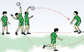 Morgan pada tahun 1895 ternyata permainan bola voli (volleyball) ini adalah kombinasi dari 4 permainan bola besar yang saat bola sudah melambung ke atas setinggi kepala, pukulkan bagian tengah bola oleh tangan kanan. Variasi Dan Kombinasi Gerak Dasar Pada Permainan Bola Voli Dokter Andalan