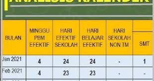 Maybe you would like to learn more about one of these? Download Rincian Minggu Efektif Sd Smp Sma 2020 2021 Situs Guru
