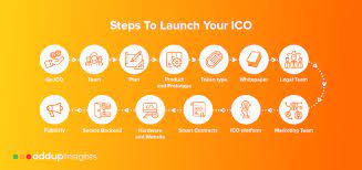 Like any investment, these can carry risk. Steps To Launch Your Ico By Oddup On Altcoin Academy By Oddup The Capital Medium