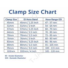 Hose Clamp Size Chart Related Keywords Suggestions Hose