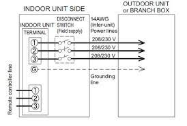 Below we provide fujitsu heating & air. Disconnect For Fujitsu Mini Split Indoor Unit Slim Duct Type