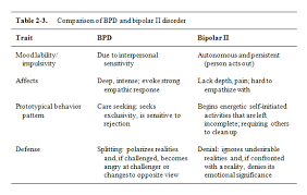 Borderline Or Bipolar Bipolar Mental Health Illnesses