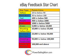 no horoscopes or astrologers needed on ebay the feedback