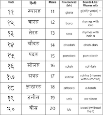 Hindi Numbers 1 20 Hindi Language Learning Hindi Alphabet