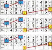 Rumus Togel Mencari 2 Angka Jitu Semua Pasaran Info Togel Trik Togel Cara Bermain Togel Rumus Togel