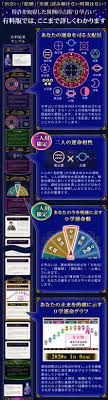 cocoloni占い館