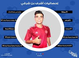 أحرز هدف الشوط الأول أشرف بن شرقي في الدقيقة 41 من عمر الشوط الأول. Ø£Ø®Ø¨Ø§Ø± Ø¥Ù†ÙÙˆØºØ±Ø§ÙÙŠÙƒ Ø¥Ø­ØµØ§Ø¦ÙŠØ§Øª Ù†Ø¬Ù… Ø§Ù„Ù‡Ù„Ø§Ù„ Ø£Ø´Ø±Ù Ø¨Ù† Ø´Ø±Ù‚ÙŠ Ø´ÙˆÙˆØª