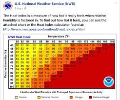 Pin By Kathy B On Helpful Hints Heat Index Weather