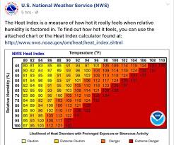 pin by kathy b on helpful hints heat index weather