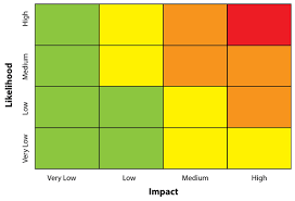 Covid symptoms usually include a high fever, a new cough, and loss of your sense of smell or taste. Asr Covid 19 And Lessons From Multi Hazard Early Warning Systems