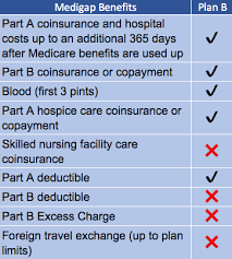 The Parts And Plans Of Medicare Explained Integrity Senior