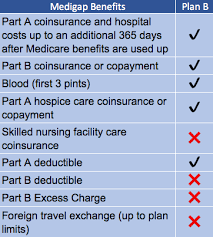 the parts and plans of medicare explained integrity senior