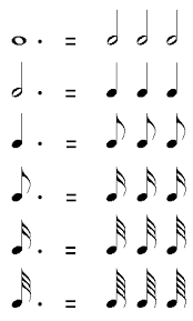 How many beats does an 8th note get in 4 4 time? 7 Music Note Values Quarter Note Half Note Whole Note