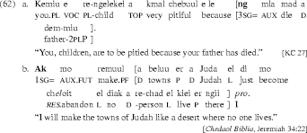 Contoh soal dan jawaban checking understanding kelas 8. The Morphosyntactic Encoding Of Subjects Springerlink