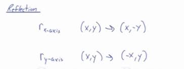 Check spelling or type a new query. Learn About Reflection Over An Axis Over X Axis Or Y Axis
