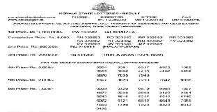 We have 1280 guests and no members online. Kerala Lottery Result Today The Primetime