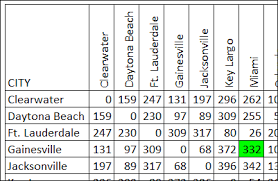 calculating mileage in an apex 5 mileage distance